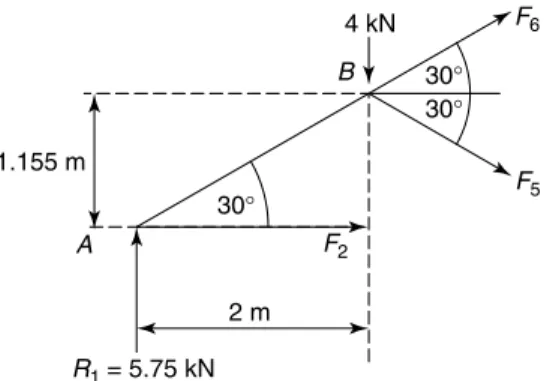 Figure 4.34, Problem 10, by the method of sections (where F 2 , F 5 and F 6 are deﬁned in