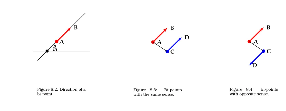Figure 8.2: Direction of a