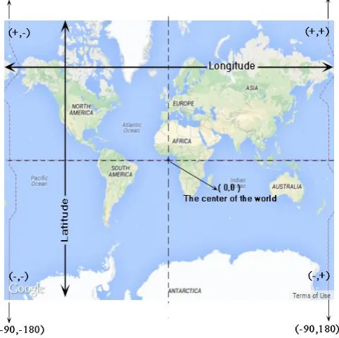 Fig. 4. Location verification technique GPS 