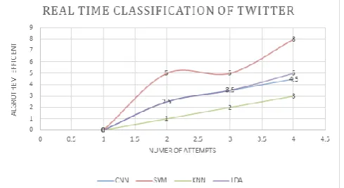 Fig. 13. CNN vs SVM 