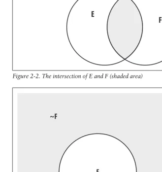 Figure 2-2. The intersection of E and F (shaded area)