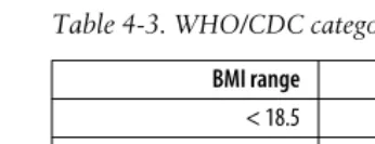 Table 4-3. WHO/CDC categories for BMI