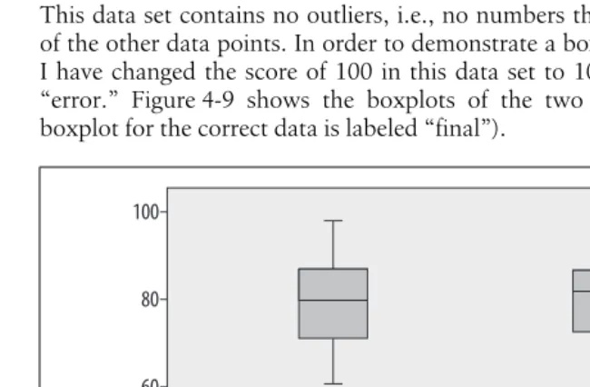 Figure 4-9. Boxplot with outlier (created in SPSS)