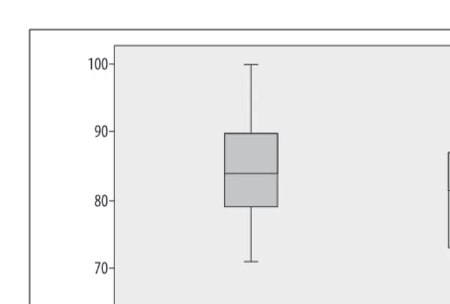Figure 4-10. Boxplot comparing final exam scores from 2007 and 2008 (created in SPSS)