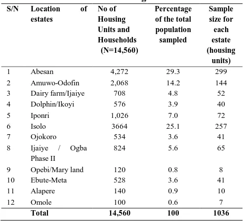Table IV: The Number of Housing Units and Sample size in each Housing Estate 