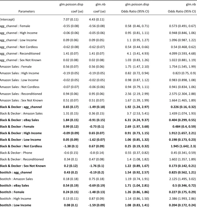 Table 8. Model comparisons. 