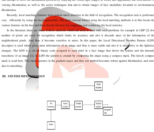 Fig. 01 Block diagram of illumination invariant face recognition  
