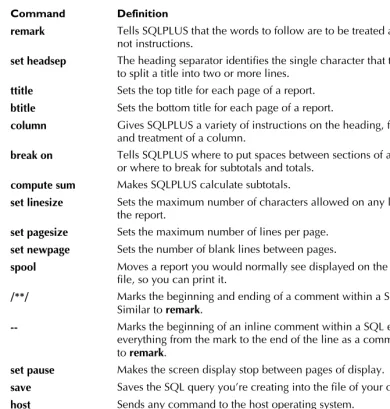 TABLE 6-1.Basic SQLPLUS Commands