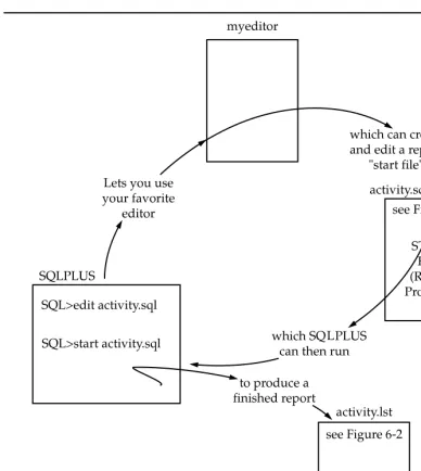 FIGURE 6-1.Report creation process