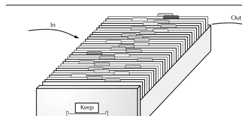 FIGURE 1-1.What Oracle does with data
