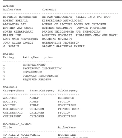 FIGURE 2-3.Sample data from the BOOKSHELF tables