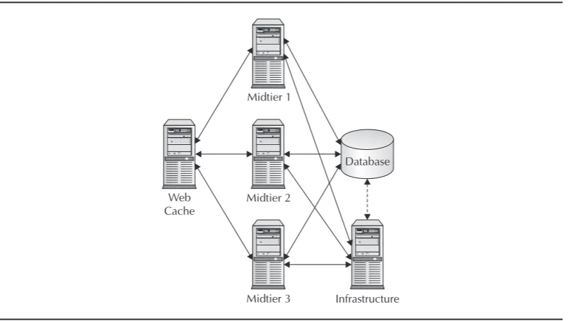 FIGURE 3-1. Installing instances on separate servers 