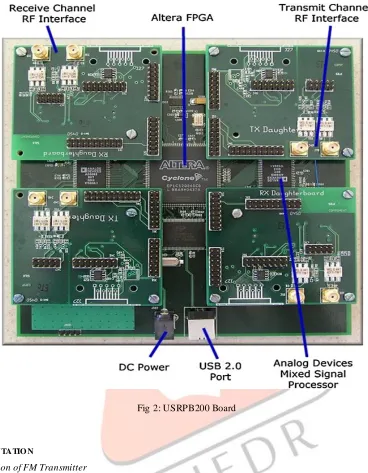 Fig 2: USRPB200 Board 