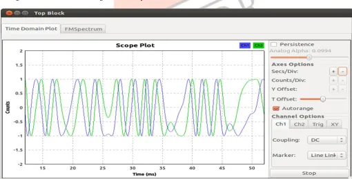 Fig 5: Signal after WBFM 