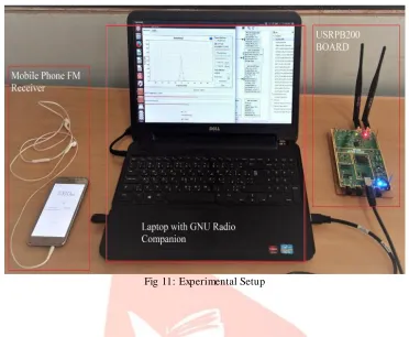Fig 11: Experimental Setup  