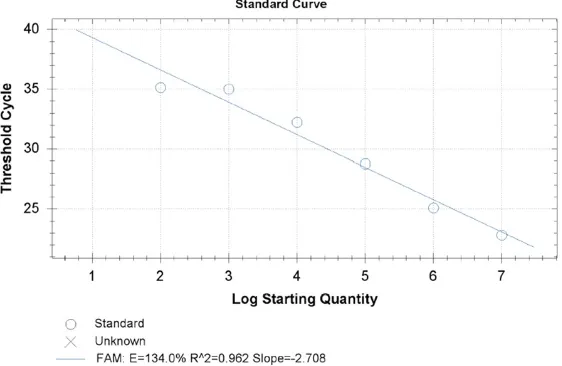 Table 5. Amplification of IS1245 gene fragment of M. avium in simulation samples