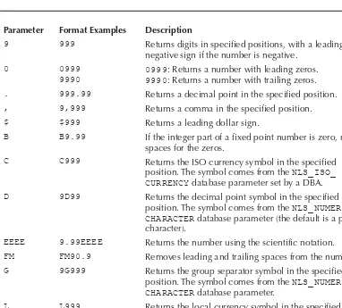 TABLE 4-4 Numeric Formatting Parameters 