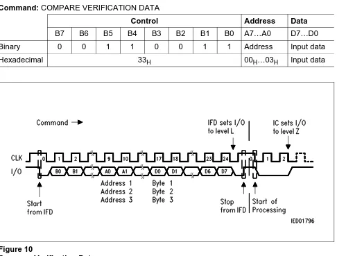 Figure 10Compare Verification Data
