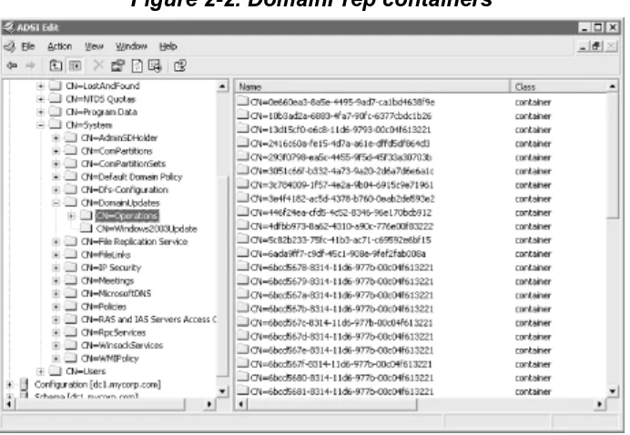 Figure 2-2. DomainPrep containers 