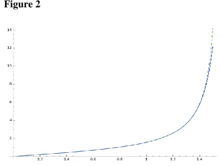 Figure 1 Figure 1  