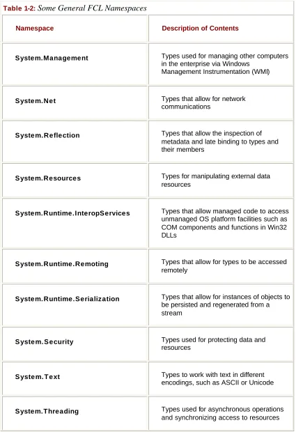 Table 1-2: Some General FCL Namespaces  