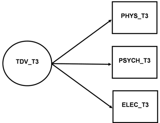 Figure 4-1. Second-Order TDV Factor Model 