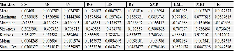 Table-1.  Descriptive statistics of the ADI index 