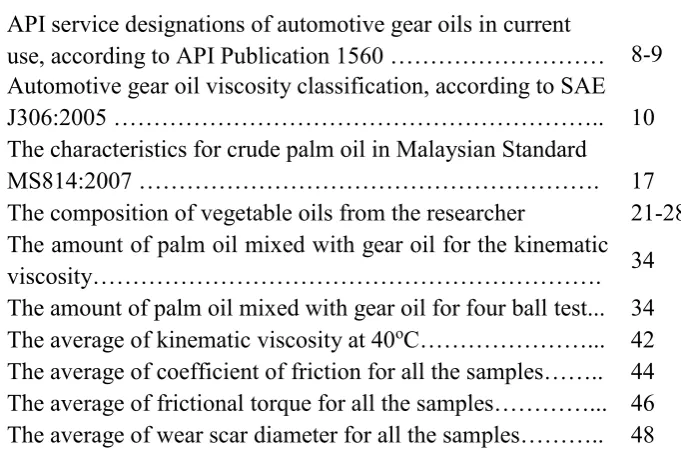 Table 2.1 API service designations of automotive gear oils in current   
