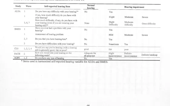 Table 3.4 Self-reported hearing items harmonized in DYNOPT A 