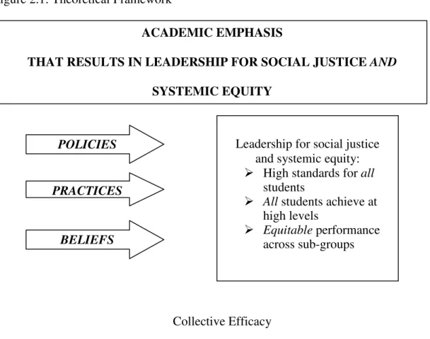 Figure 2.1: Theoretical Framework 