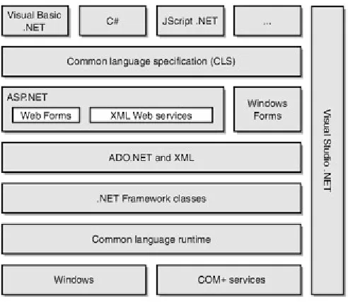 Figure 2-1 : The .NET Framework architecture  