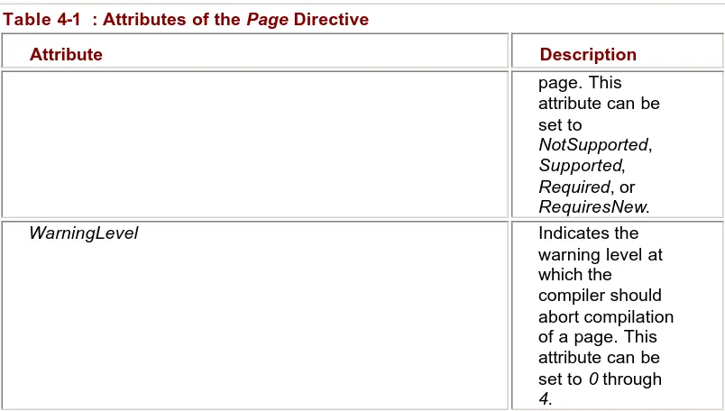 Table 4-1  : Attributes of the Page Directive  