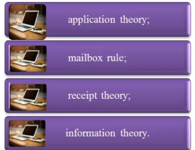 Fig. 2.  Concepts of the acceptance efficacy point in electronic commerce  