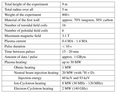 Table 2.1: Technical data of ASDEX Upgrade as of 2005