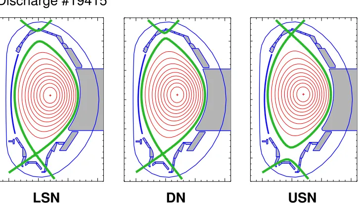 Table 2.3: The various plasma shapes in discharge # 19415 with their upper and lower trian-gularities