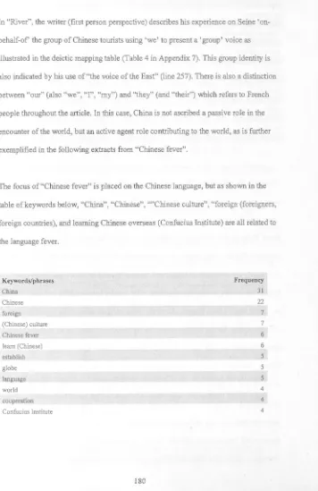 table of keywords below, "China", "Chinese", ""Chinese culture", "forei gn (foreigners, 