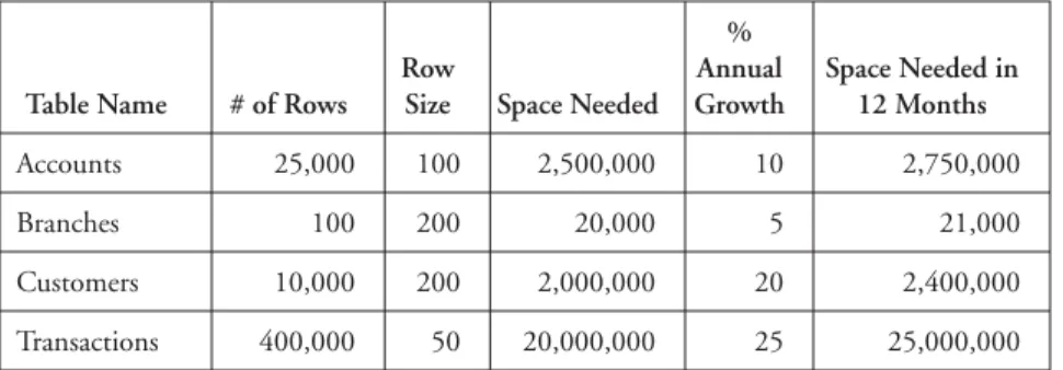 Table 3.1 Capturing simple data volume information