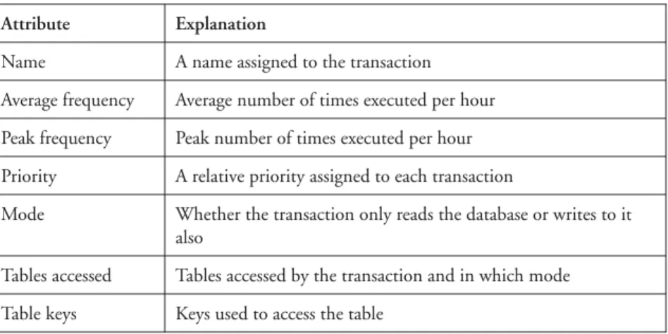 Table 3.2 Capturing transaction attributes