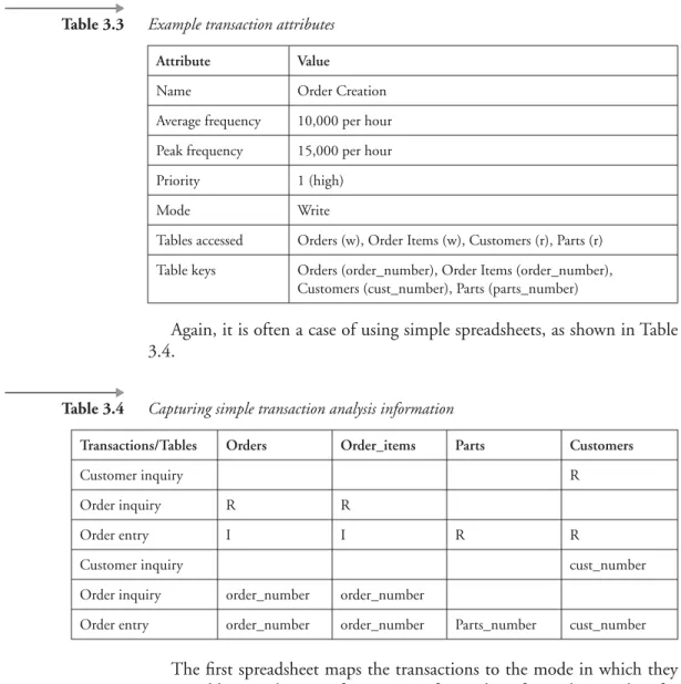 Table 3.3 Example transaction attributes