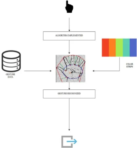 Fig 3: The Localized generated image 
