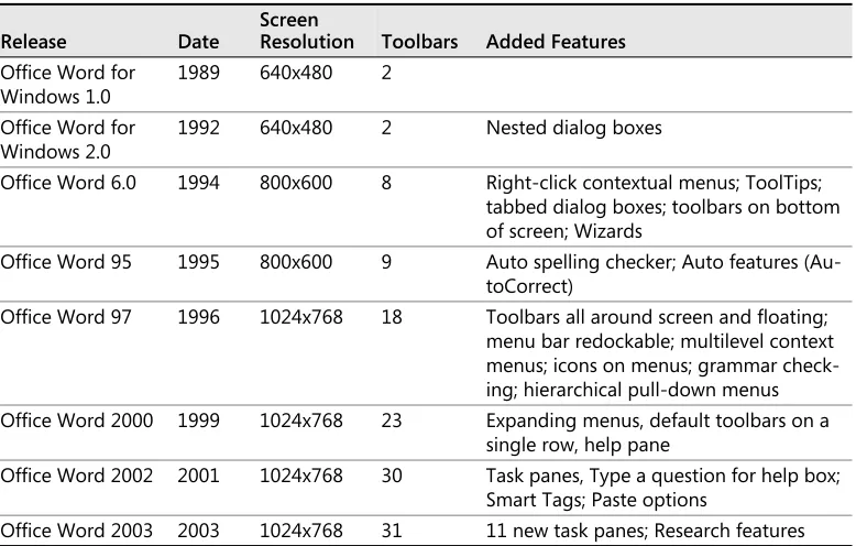 Table 1-1Microsoft Office—Kong-Sized Growth