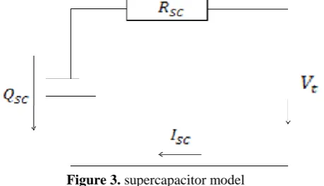 Figure 3. supercapacitor model A and B parameters of supercapacitor can be obtained 