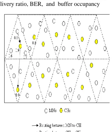 Fig. 1 Network model of proposed STMR protocol 