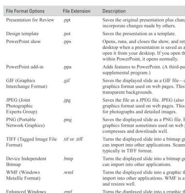 TABLE 1-1File Format Options for Saving Presentations (continued)