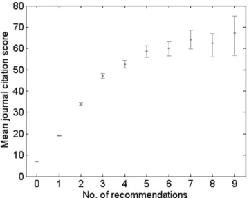 Figure 12. Relation between the number of recommendations of a publication and the  average JCS