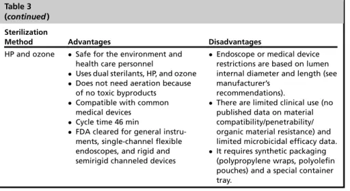 Table 3 (continued ) Sterilization