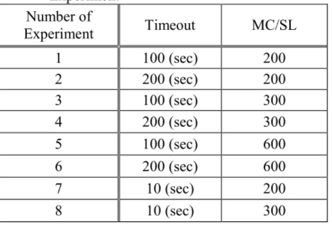 Table 3. Parameters of slowhttptest 