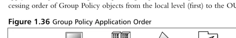 Figure 1.36 Group Policy Application Order