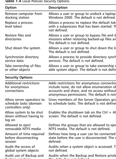 Table 1.4 Local Policies Security Options