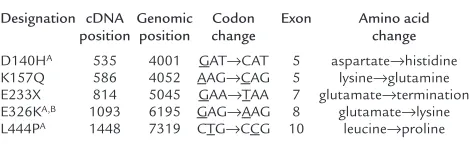 Table 2β